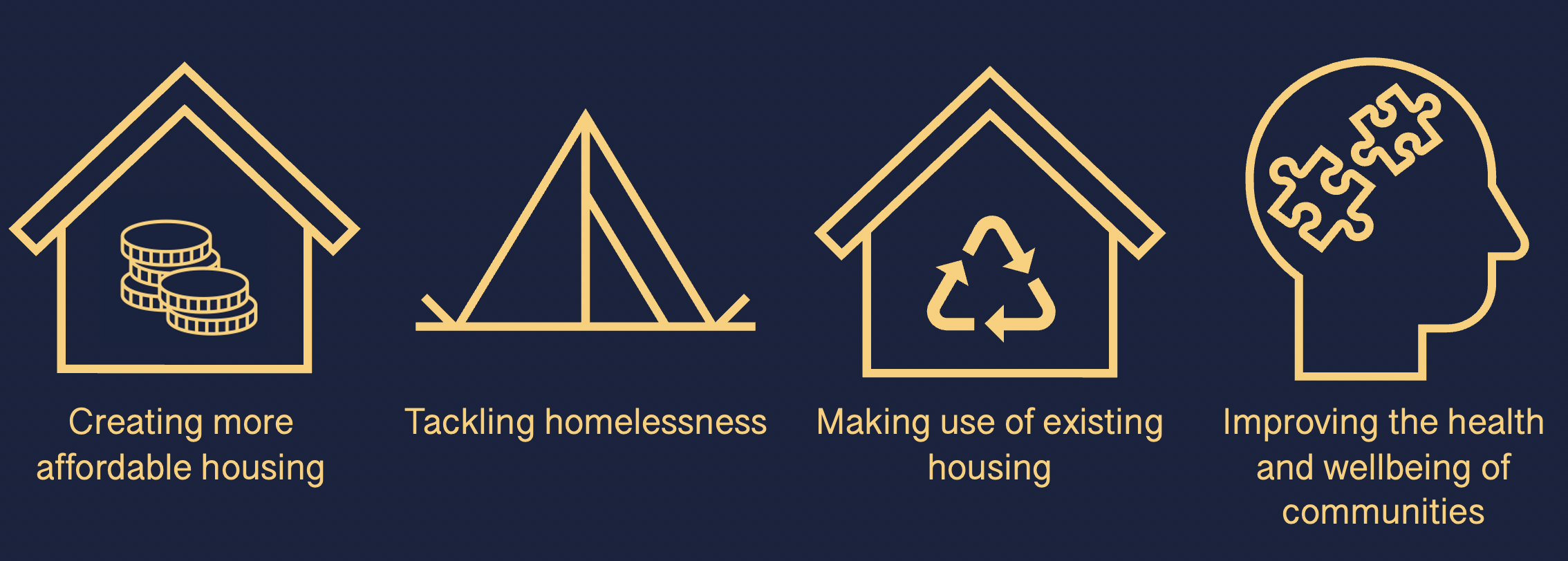 housing-homelessness-and-rough-sleeping-strategy-dialogue-arlen-hill-demo